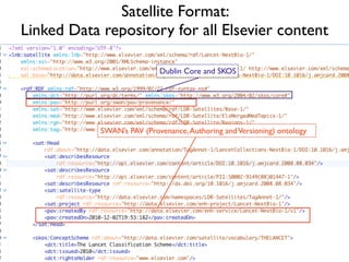 Satellite Format:
Linked Data repository for all Elsevier content

                            Dublin Core and SKOS




  ...