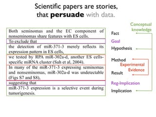 Scientiﬁc papers are stories,
                 that persuade with data.
                                                  ...