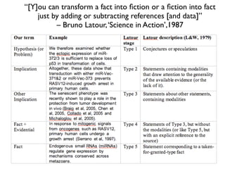 “[Y]ou can transform a fact into ﬁction or a ﬁction into fact
    just by adding or subtracting references [and data]”
   ...