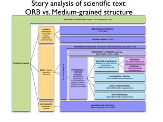 Story analysis of scientiﬁc text:
ORB vs. Medium-grained structure
 