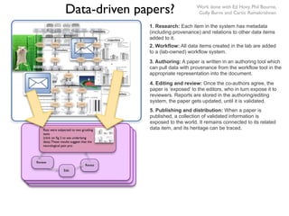 Data-driven papers?                                                   Work done with Ed Hovy, Phil Bourne,
               ...