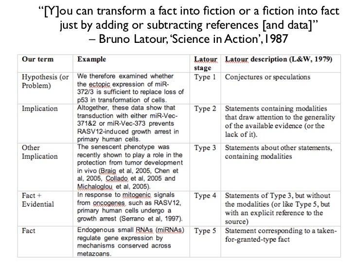examples involving systematic solution explore papers examples associated with logical way study papers