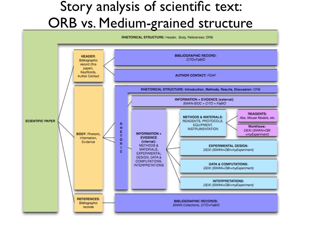 Research Paper On Software Reengineering — What to Look for with a Call Tracking Service research paper on software reengineering
