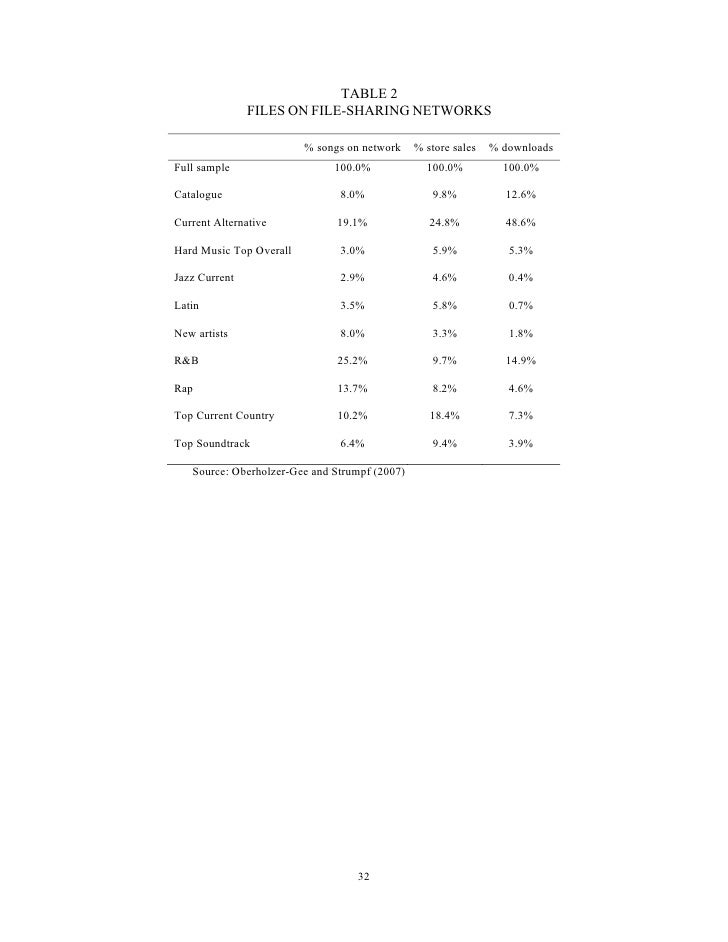 The police greatest hits torrent tpb pirate bay