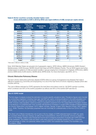 Harvard global economic burden non communicable diseases 2011 | PDF