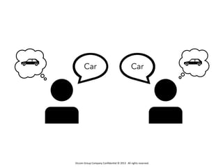 Occom	
  Group	
  Company	
  Conﬁden1al	
  ©	
  2013	
  	
  	
  All	
  rights	
  reserved.	
  	
  
Car Car
 