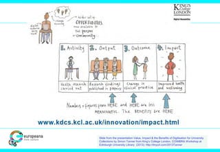 Slide from the presentation Value, Impact & the Benefits of Digitisation for University
Collections by Simon Tanner from King’s College London, COIMBRA Workshop at
Edinburgh University Library (2013): http://tinyurl.com/2013Tanner
 