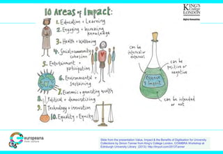 Slide from the presentation Value, Impact & the Benefits of Digitisation for University
Collections by Simon Tanner from King’s College London, COIMBRA Workshop at
Edinburgh University Library (2013): http://tinyurl.com/2013Tanner
 