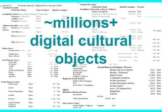 ~millions+
digital cultural
objects
 
