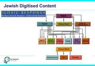 Jewish Digitised Content
 