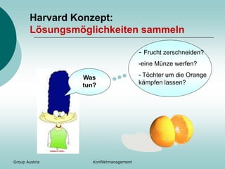 Group Austria Konfliktmanagement
Harvard Konzept:
Lösungsmöglichkeiten sammeln
Was
tun?
- Frucht zerschneiden?
-eine Münze werfen?
- Töchter um die Orange
kämpfen lassen?
 