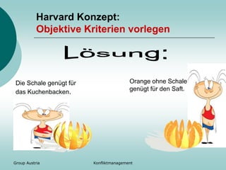 Group Austria Konfliktmanagement
Harvard Konzept:
Objektive Kriterien vorlegen
Die Schale genügt für
das Kuchenbacken.
Orange ohne Schale
genügt für den Saft.
 