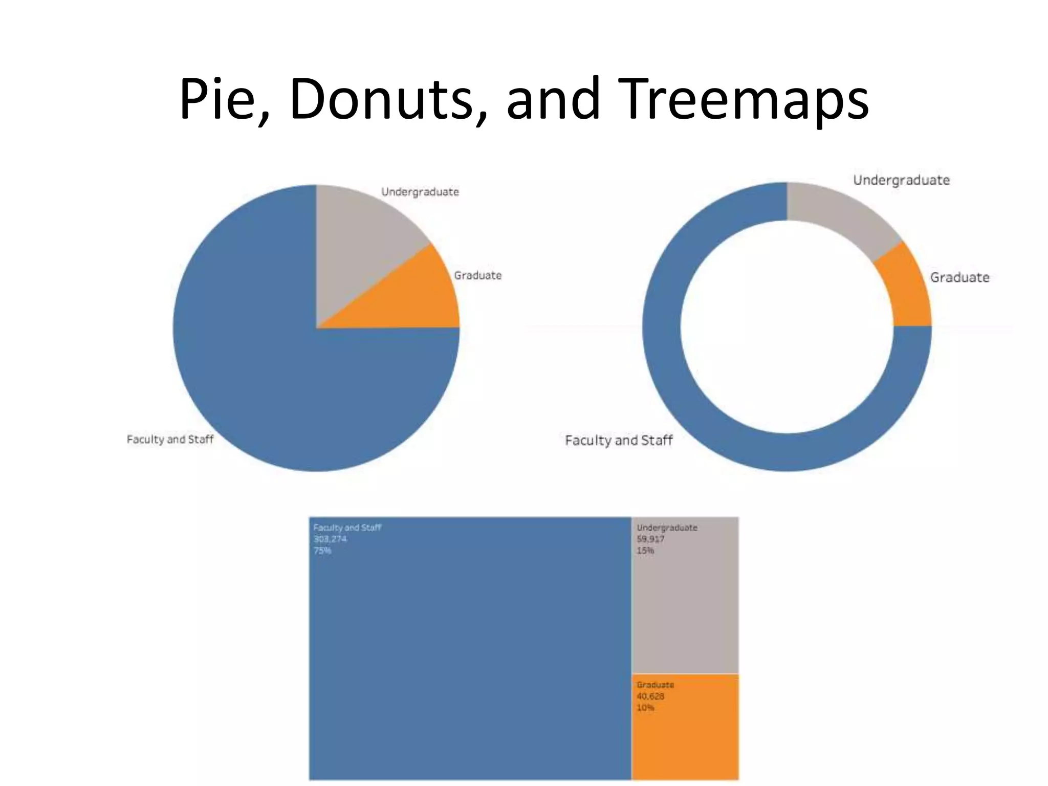 Pie, Donuts, and Treemaps
 