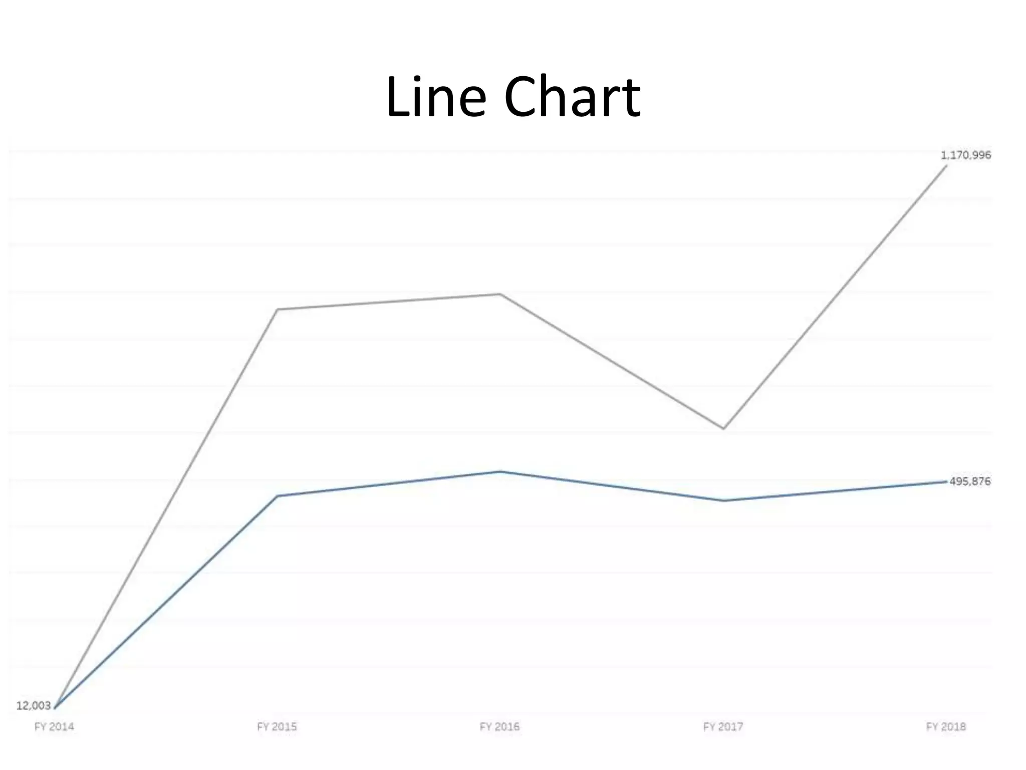 Line Chart
 