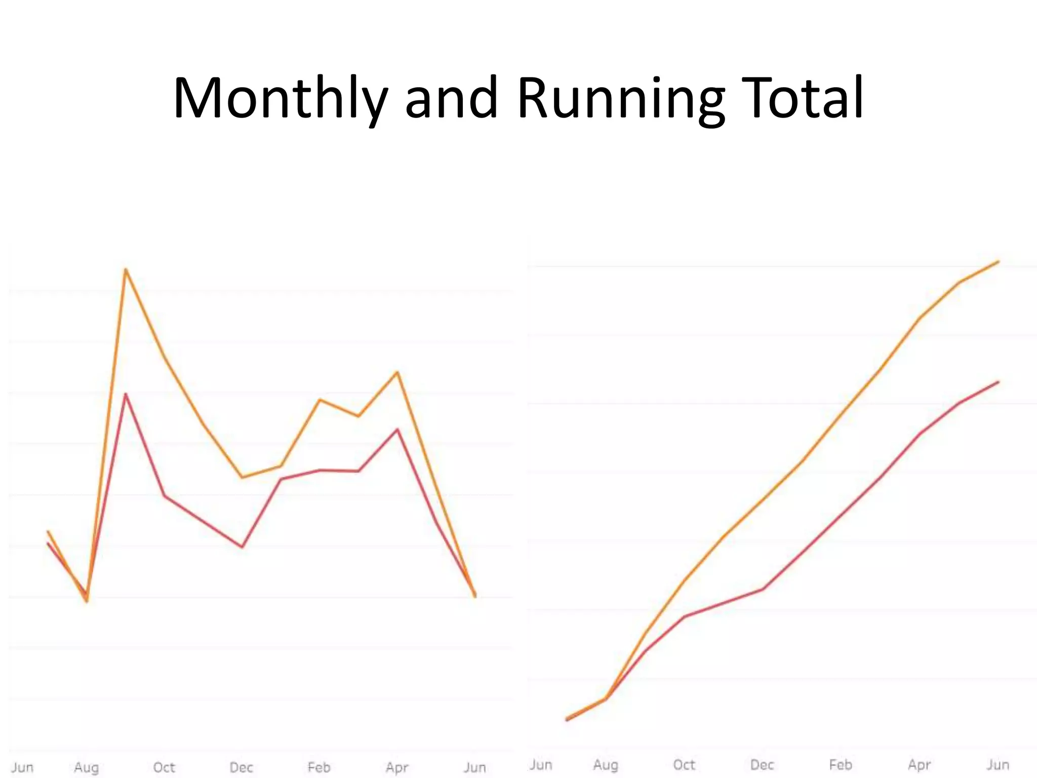 Monthly and Running Total
 
