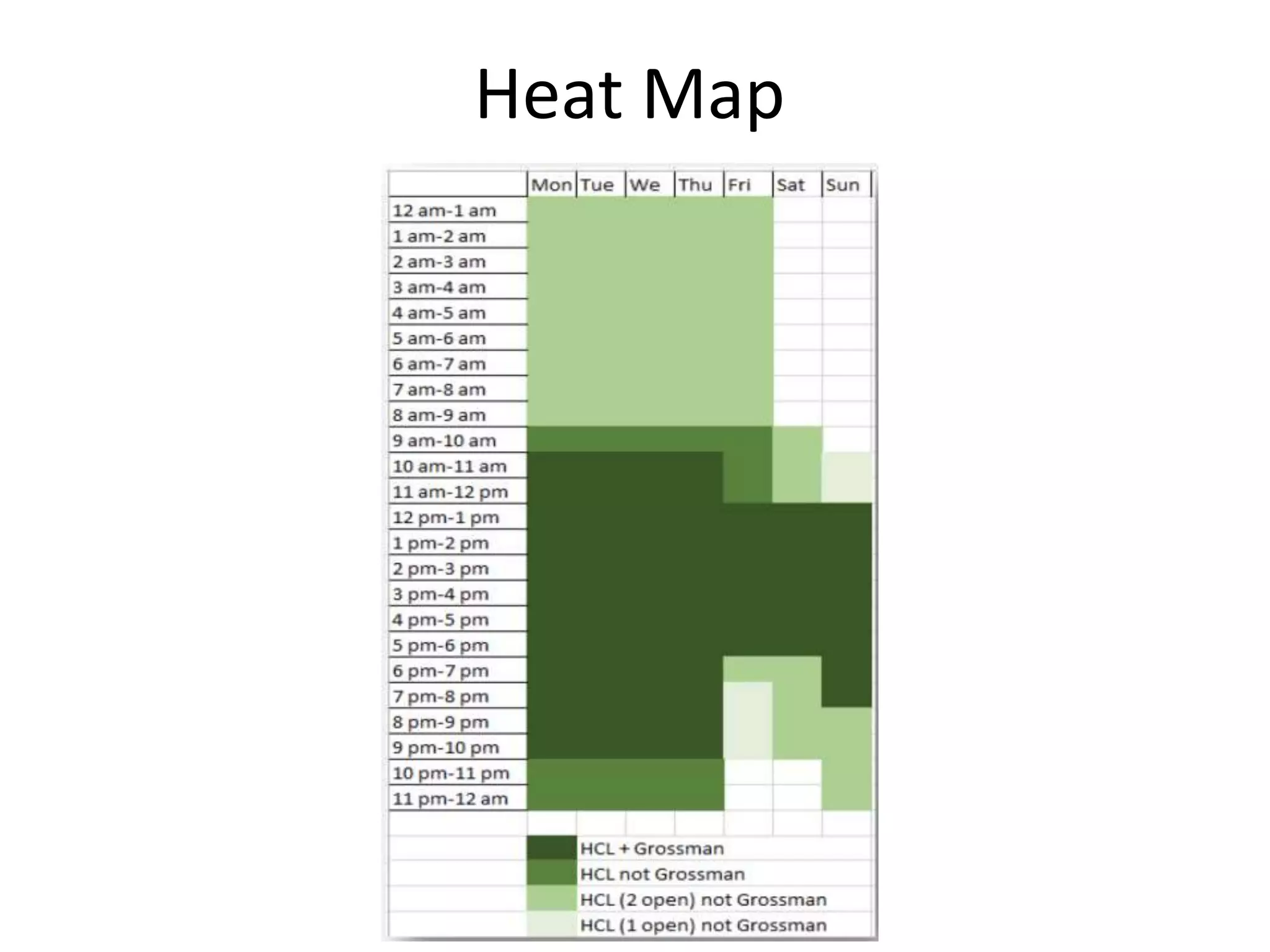Heat Map
 