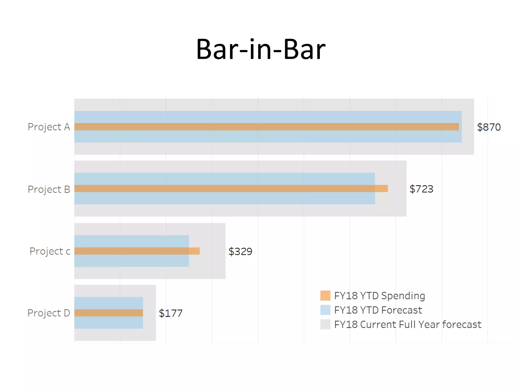 Bar-in-Bar
 