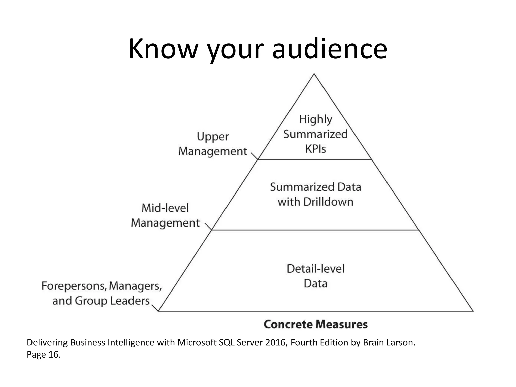 Know your audience
Delivering Business Intelligence with Microsoft SQL Server 2016, Fourth Edition by Brain Larson.
Page 16.
 