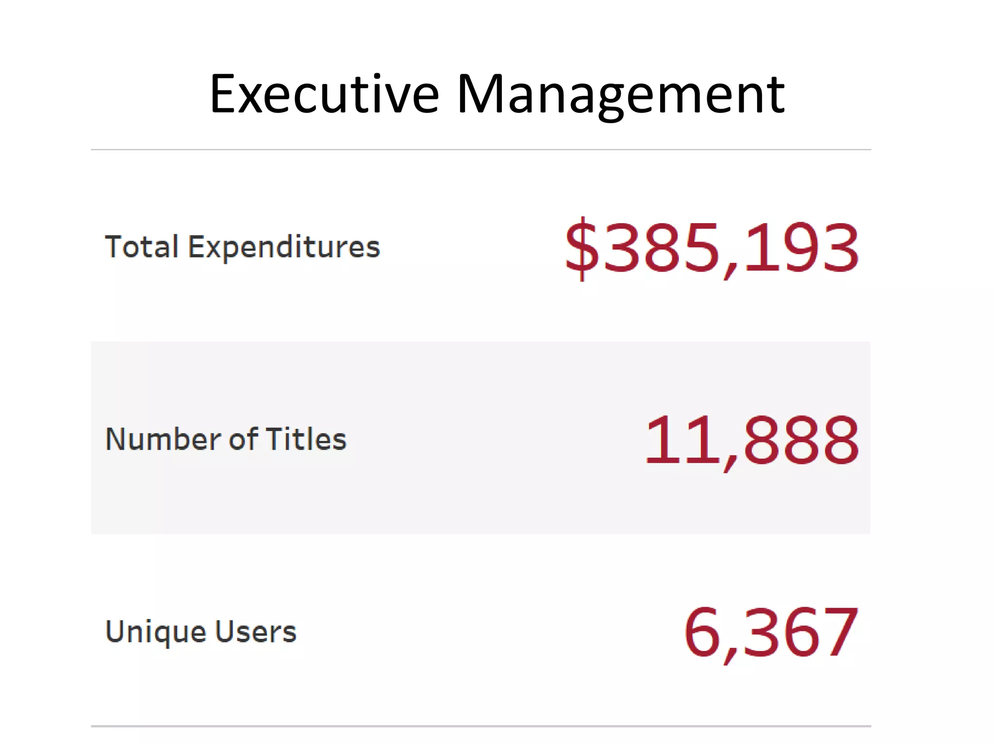 Executive Management
 