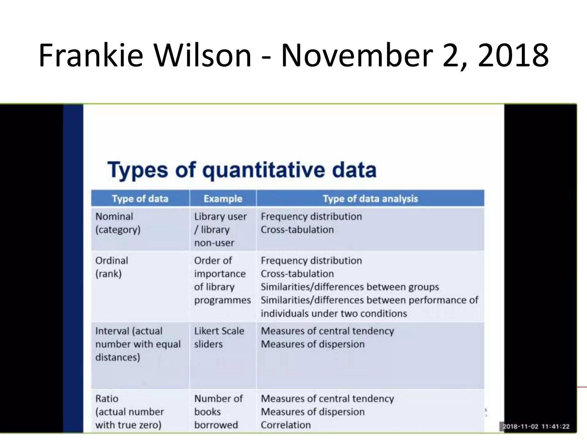 Frankie Wilson - November 2, 2018
 