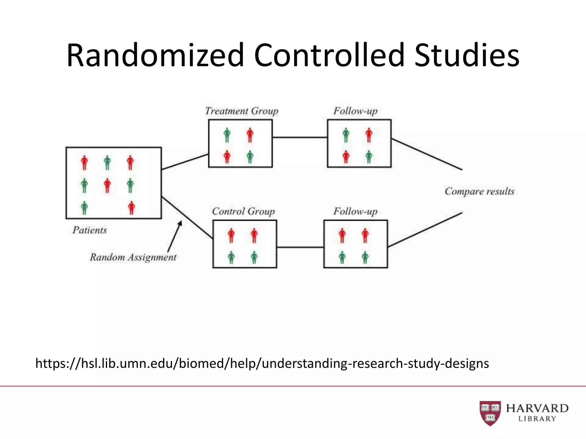 Randomized Controlled Studies
https://hsl.lib.umn.edu/biomed/help/understanding-research-study-designs
 