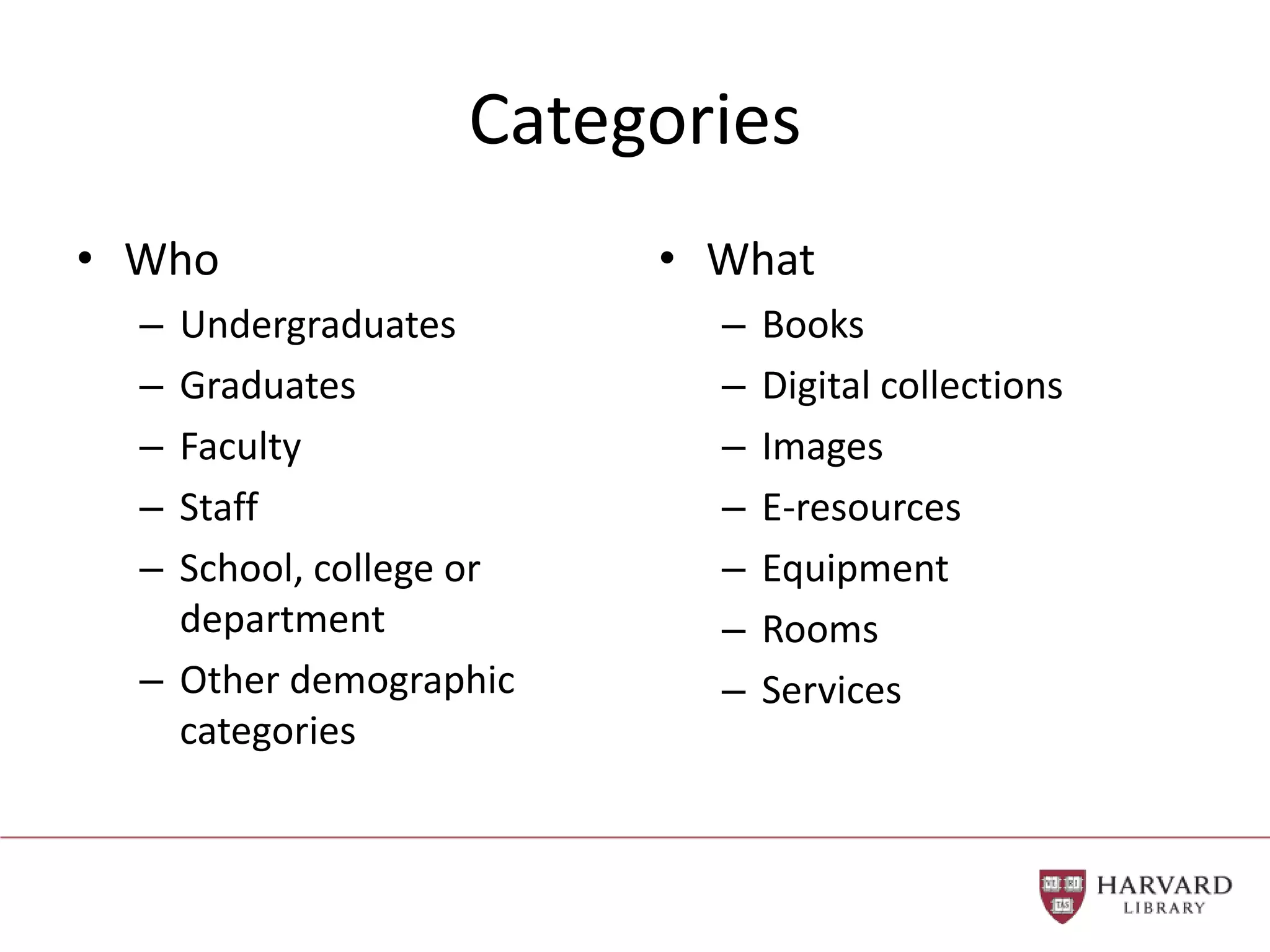 Categories
• Who
– Undergraduates
– Graduates
– Faculty
– Staff
– School, college or
department
– Other demographic
categories
• What
– Books
– Digital collections
– Images
– E-resources
– Equipment
– Rooms
– Services
 