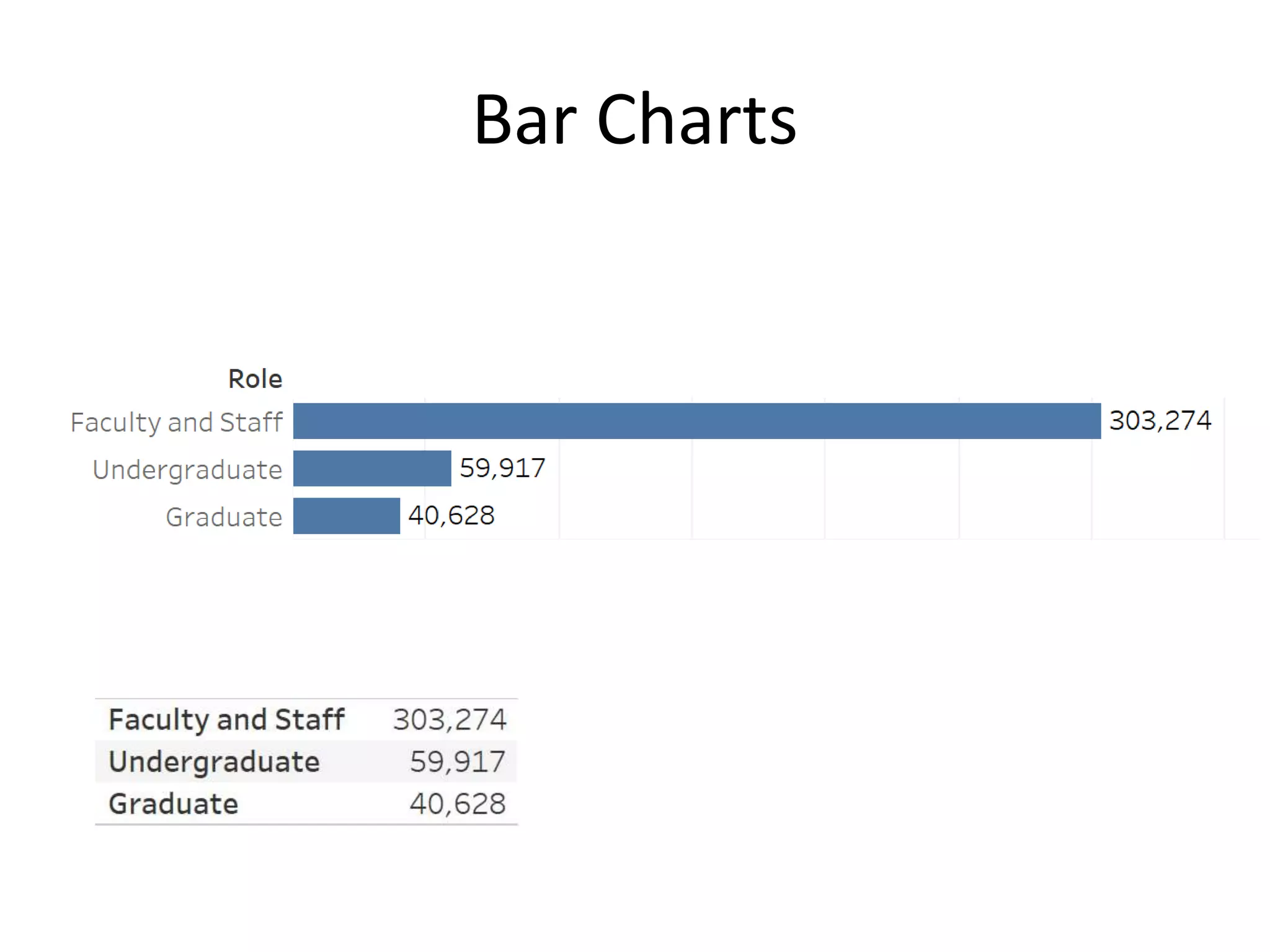 Bar Charts
 