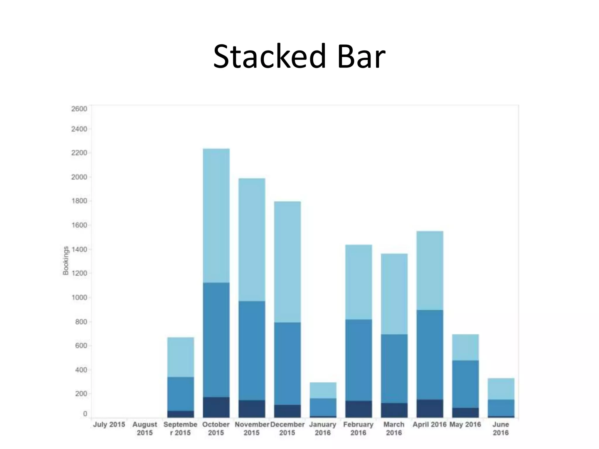 Stacked Bar
 
