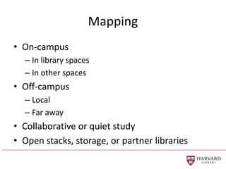 Mapping
• On-campus
– In library spaces
– In other spaces
• Off-campus
– Local
– Far away
• Collaborative or quiet study
• Open stacks, storage, or partner libraries
 