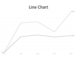 Line Chart
 