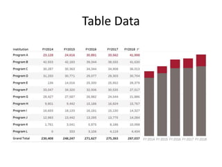 Table Data
 
