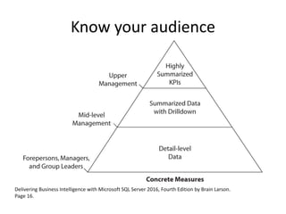 Know your audience
Delivering Business Intelligence with Microsoft SQL Server 2016, Fourth Edition by Brain Larson.
Page 16.
 