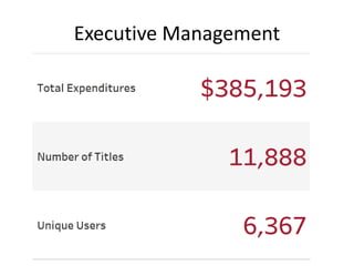 Executive Management
 