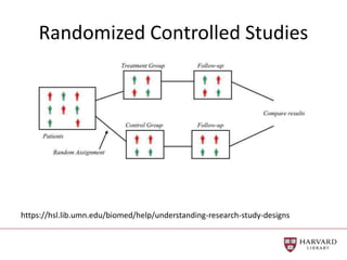 Randomized Controlled Studies
https://hsl.lib.umn.edu/biomed/help/understanding-research-study-designs
 