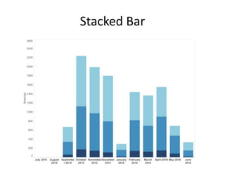 Stacked Bar
 