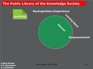 The Public Library of the Knowledge Society
Reckognition/Experience

Empowerment

D.Skot-Hansen
C.H. Rasmussen
H. Jochumse...