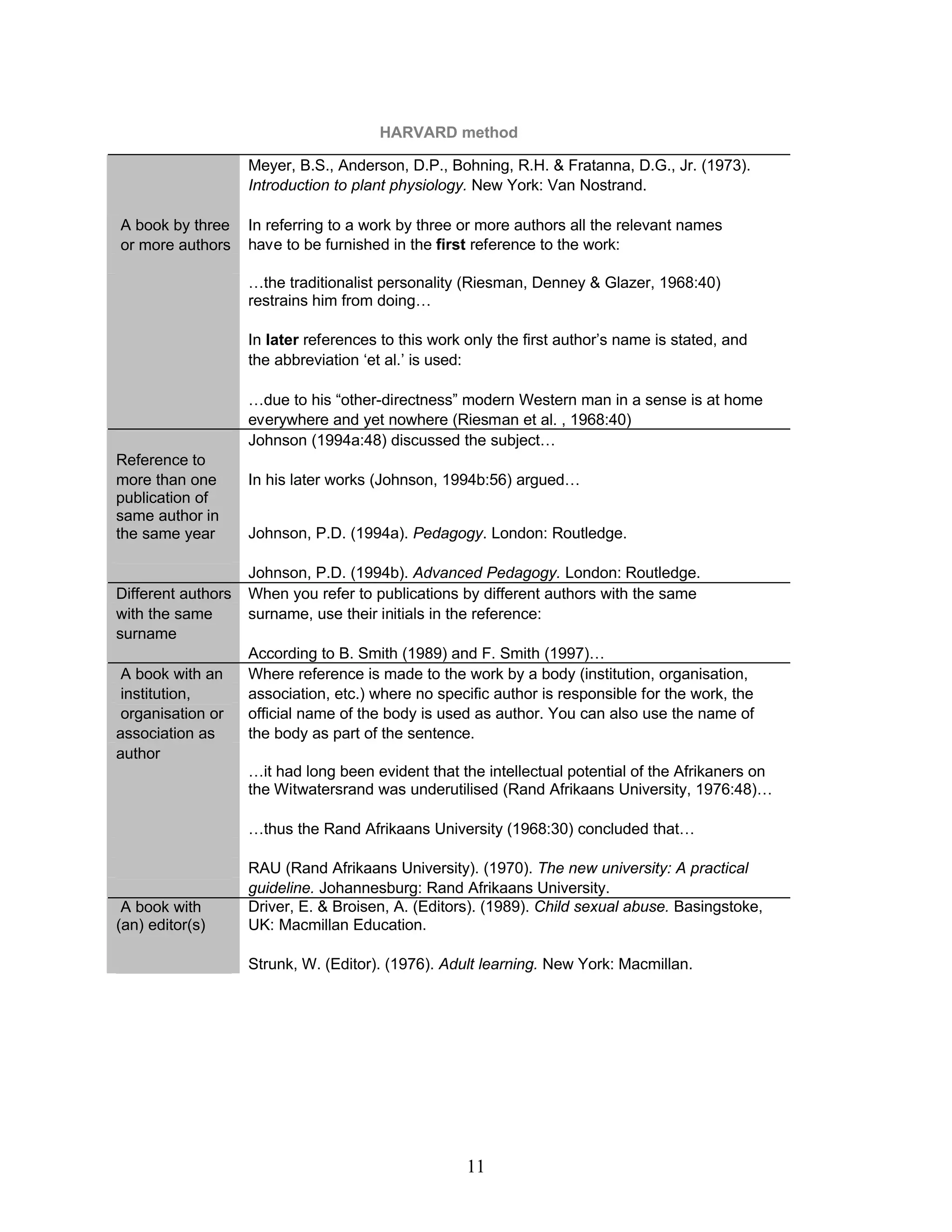 Harvest Style Reference Guide Harvard method style(1) | PDF | Educational Assessment | Education