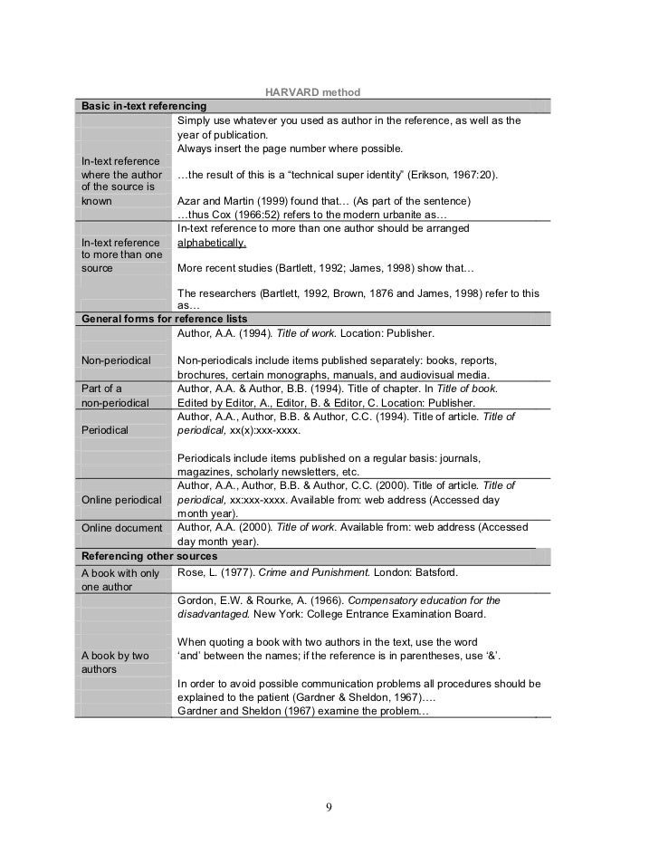 Harvard method style(1)