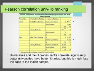 Library Ranks Harvard Conference Presentation | PDF