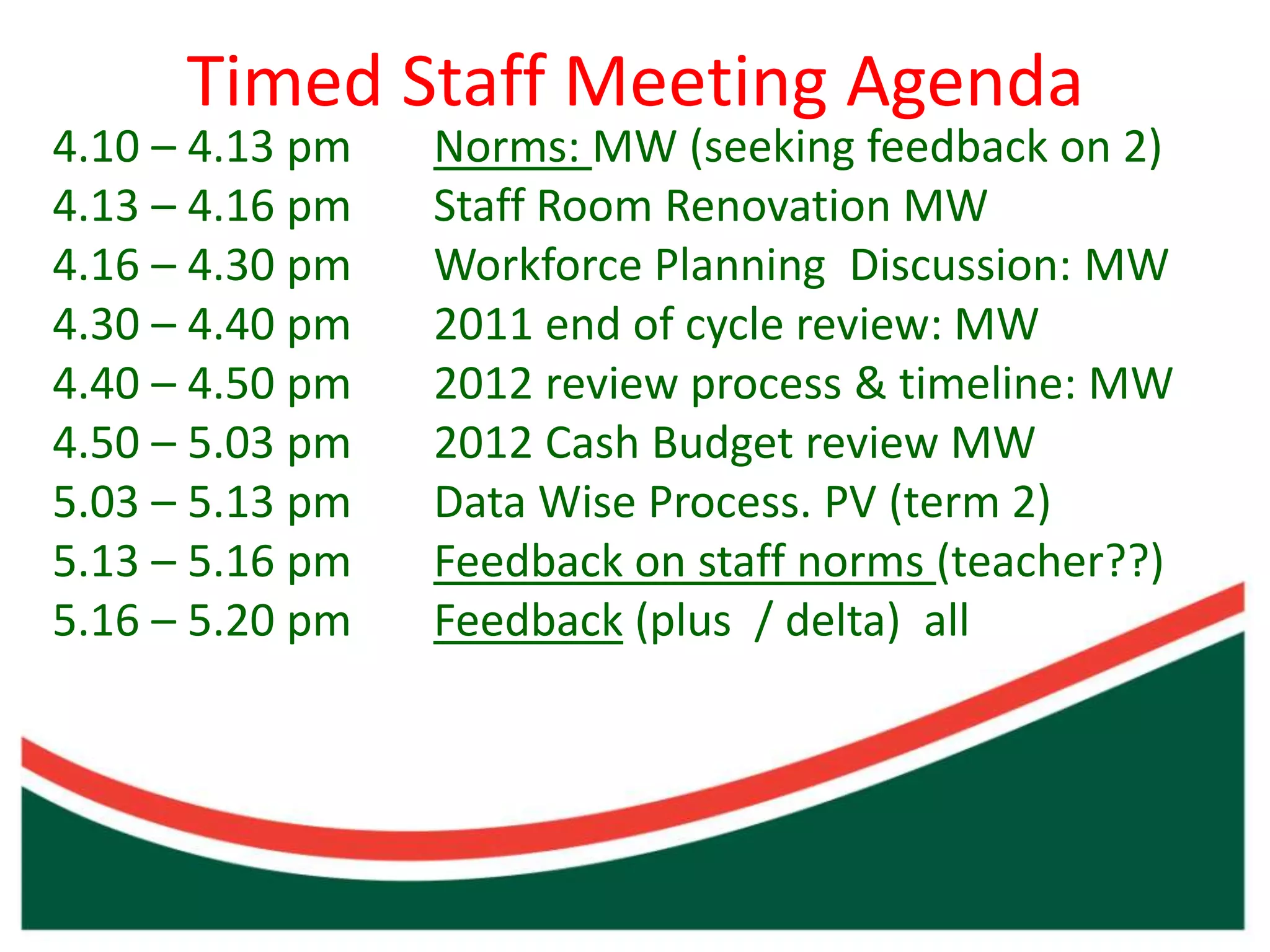 Timed Staff Meeting Agenda
4.10 – 4.13 pm   Norms: MW (seeking feedback on 2)
4.13 – 4.16 pm   Staff Room Renovation MW
4.16 – 4.30 pm   Workforce Planning Discussion: MW
4.30 – 4.40 pm   2011 end of cycle review: MW
4.40 – 4.50 pm   2012 review process & timeline: MW
4.50 – 5.03 pm   2012 Cash Budget review MW
5.03 – 5.13 pm   Data Wise Process. PV (term 2)
5.13 – 5.16 pm   Feedback on staff norms (teacher??)
5.16 – 5.20 pm   Feedback (plus / delta) all
 