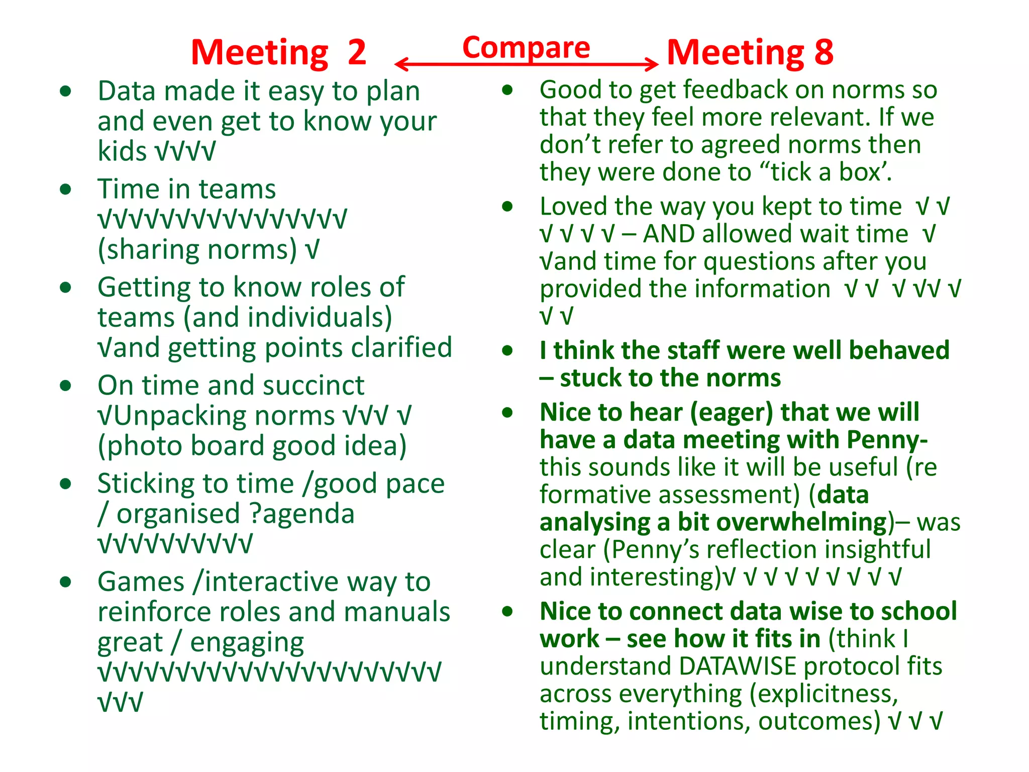 Meeting 2                Compare        Meeting 8
Data made it easy to plan           Good to get feedback on norms so
and even get to know your           that they feel more relevant. If we
kids √√√√                           don’t refer to agreed norms then
                                    they were done to “tick a box’.
Time in teams
√√√√√√√√√√√√√√√√                    Loved the way you kept to time √ √
                                    √ √ √ √ – AND allowed wait time √
(sharing norms) √                   √and time for questions after you
Getting to know roles of            provided the information √ √ √ √√ √
teams (and individuals)             √√
√and getting points clarified       I think the staff were well behaved
On time and succinct                – stuck to the norms
√Unpacking norms √√√ √              Nice to hear (eager) that we will
(photo board good idea)             have a data meeting with Penny-
                                    this sounds like it will be useful (re
Sticking to time /good pace         formative assessment) (data
/ organised ?agenda                 analysing a bit overwhelming)– was
√√√√√√√√√√                          clear (Penny’s reflection insightful
Games /interactive way to           and interesting)√ √ √ √ √ √ √ √ √
reinforce roles and manuals         Nice to connect data wise to school
great / engaging                    work – see how it fits in (think I
√√√√√√√√√√√√√√√√√√√√√√              understand DATAWISE protocol fits
√√√                                 across everything (explicitness,
                                    timing, intentions, outcomes) √ √ √
 