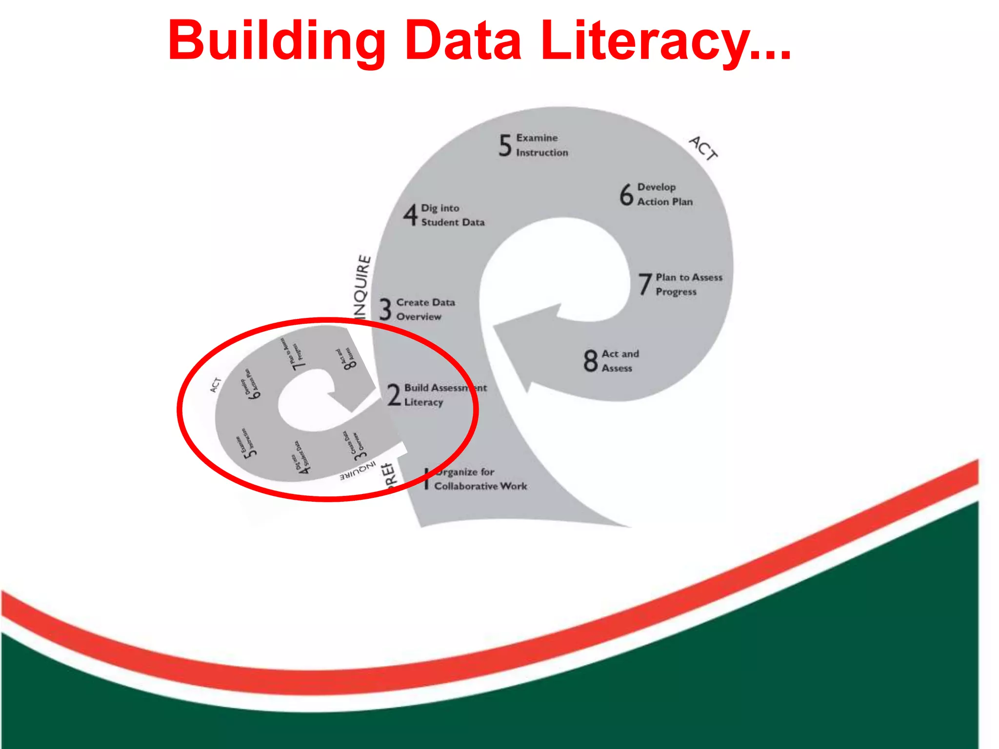 Count on from one number to find the total of two collections
                                                                Building Data Literacy...
 