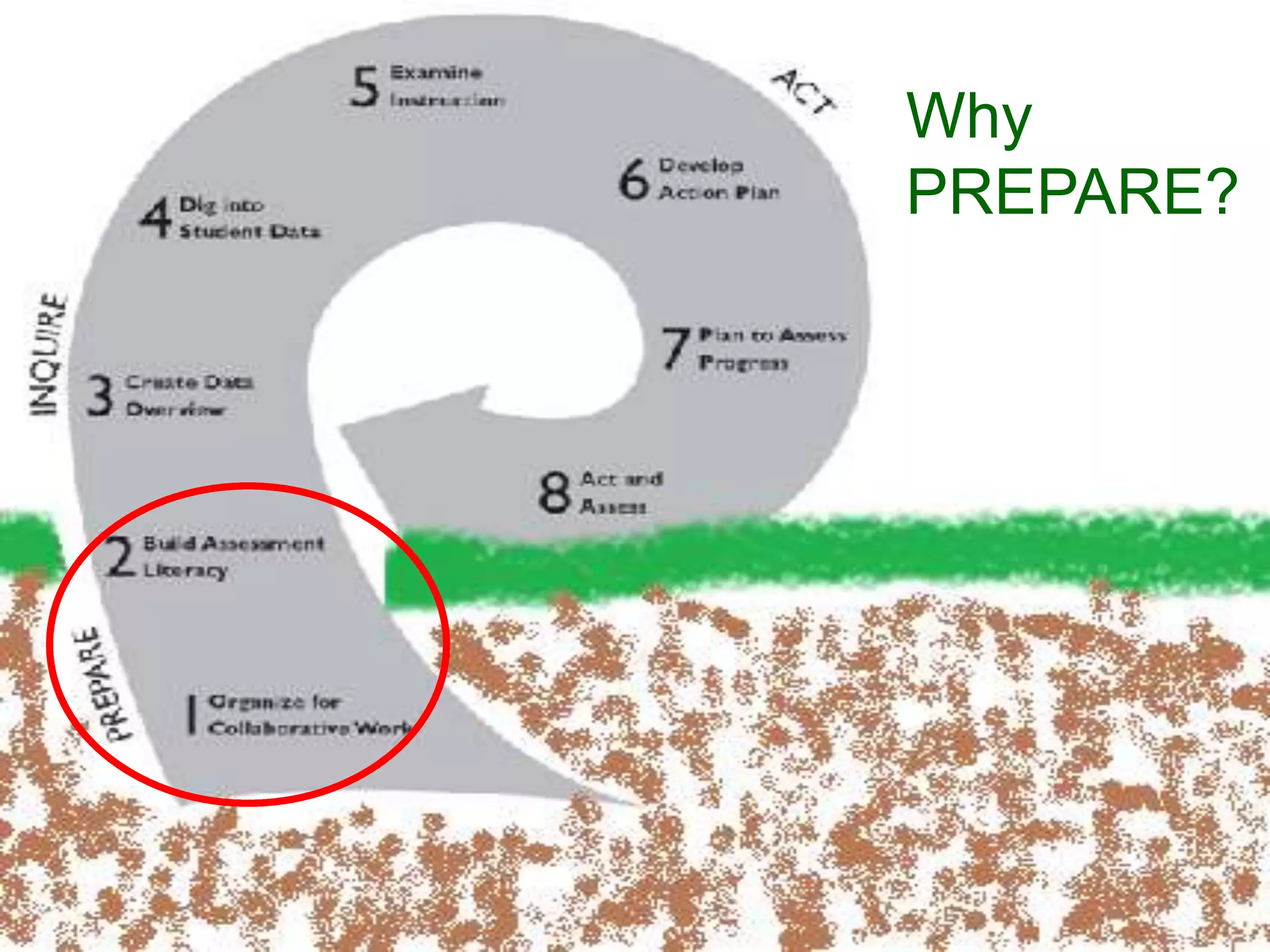 Why
PREPARE?
 