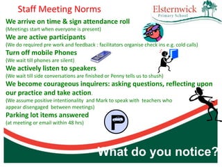 Staff Meeting Norms
We arrive on time & sign attendance roll
(Meetings start when everyone is present)
We are active participants
(We do required pre work and feedback : facilitators organise check ins e.g. cold calls)
Turn off mobile Phones
(We wait till phones are silent)
We actively listen to speakers
(We wait till side conversations are finished or Penny tells us to shush)
We become courageous inquirers: asking questions, reflecting upon
our practice and take action.
(We assume positive intentionality and Mark to speak with teachers who
appear disengaged between meetings)
Parking lot items answered
(at meeting or email within 48 hrs)




                                          What do you notice?
 