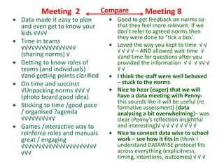 Meeting 2                Compare        Meeting 8
Data made it easy to plan           Good to get feedback on norms so
and even get to know your           that they feel more relevant. If we
kids √√√√                           don’t refer to agreed norms then
                                    they were done to “tick a box’.
Time in teams
√√√√√√√√√√√√√√√√                    Loved the way you kept to time √ √
                                    √ √ √ √ – AND allowed wait time √
(sharing norms) √                   √and time for questions after you
Getting to know roles of            provided the information √ √ √ √√ √
teams (and individuals)             √√
√and getting points clarified       I think the staff were well behaved
On time and succinct                – stuck to the norms
√Unpacking norms √√√ √              Nice to hear (eager) that we will
(photo board good idea)             have a data meeting with Penny-
                                    this sounds like it will be useful (re
Sticking to time /good pace         formative assessment) (data
/ organised ?agenda                 analysing a bit overwhelming)– was
√√√√√√√√√√                          clear (Penny’s reflection insightful
Games /interactive way to           and interesting)√ √ √ √ √ √ √ √ √
reinforce roles and manuals         Nice to connect data wise to school
great / engaging                    work – see how it fits in (think I
√√√√√√√√√√√√√√√√√√√√√√              understand DATAWISE protocol fits
√√√                                 across everything (explicitness,
                                    timing, intentions, outcomes) √ √ √
 