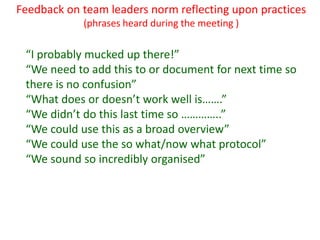 Feedback on team leaders norm reflecting upon practices
            (phrases heard during the meeting )

 “I probably mucked up there!”
 “We need to add this to or document for next time so
 there is no confusion”
 “What does or doesn’t work well is…….”
 “We didn’t do this last time so …………..”
 “We could use this as a broad overview”
 “We could use the so what/now what protocol”
 “We sound so incredibly organised”
 