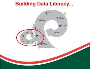 Count on from one number to find the total of two collections
                                                                Building Data Literacy...
 