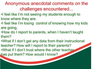 Anonymous anecdotal comments on the
                                                      Our aim
                                                       challenges encountered... in
                                                                     In sharing our work
•I feel like I’m not seeing my students enough to
                                 the Prepare Phase, we
know where they are.             aim to challenge all of
•I feel like I’m losing control of knowing cultures that
                                 us to build how my kids
are going.                       use the right drivers to
  Count on from one number to find the total of two collections




                                 realise the hope that
•How do I report to parents, when I haven’t taught
them?                            comes from creating the
•What if I don’t get any data from their needed to
                                 solutions instructional
teacher? How will I report to their parents? future
                                 ensure a better
•What if I don’t trust where thefor all. BELIEF
                                   other teacher
has put them? How would I know?
 