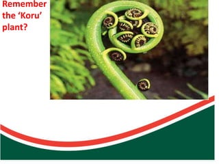 plant?
                                                                the ‘Koru’
                                                                Remember




Count on from one number to find the total of two collections
 