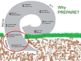 Why
PREPARE?
 
